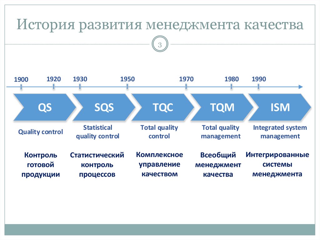 Особенности развития управления проектами за рубежом