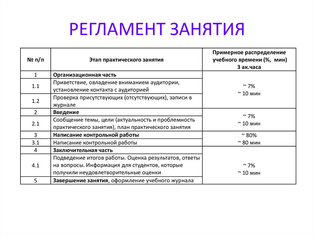 План практического занятия