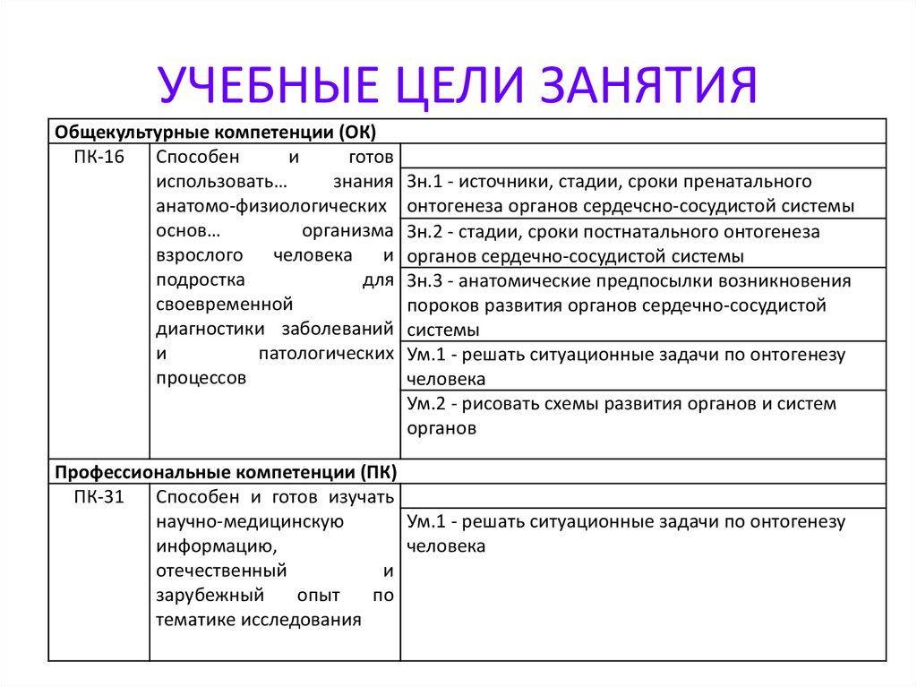 Практические занятия примеры