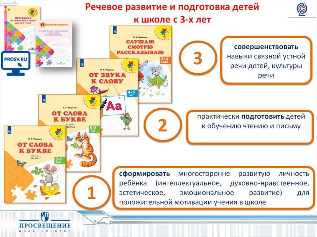 Уровни речевого развития. ФГОС НОО развитие речи. Программа преемственность подготовка детей к школе. Карточки звуки по программе преемственности дошкольного. Детский модуль 