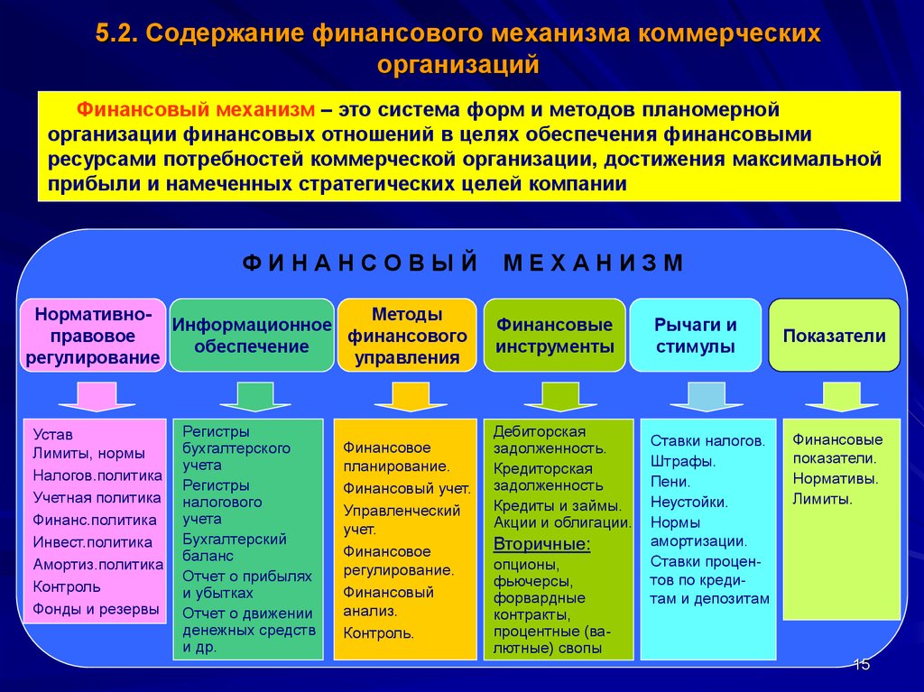 Механизм фирм. Организация финансов предприятий финансовый механизм. Финансовый механизм организации (предприятия). Финансовый механизм и его структура. Понятие финансового механизма предприятия.