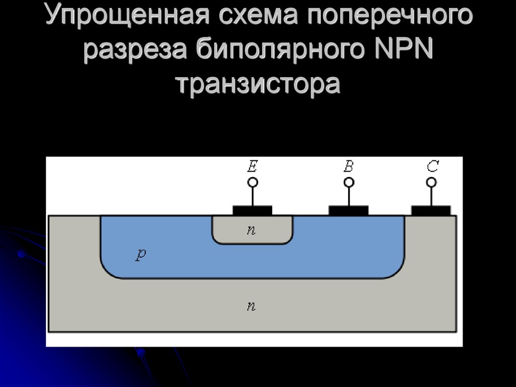 Презентация на тему биполярные транзисторы