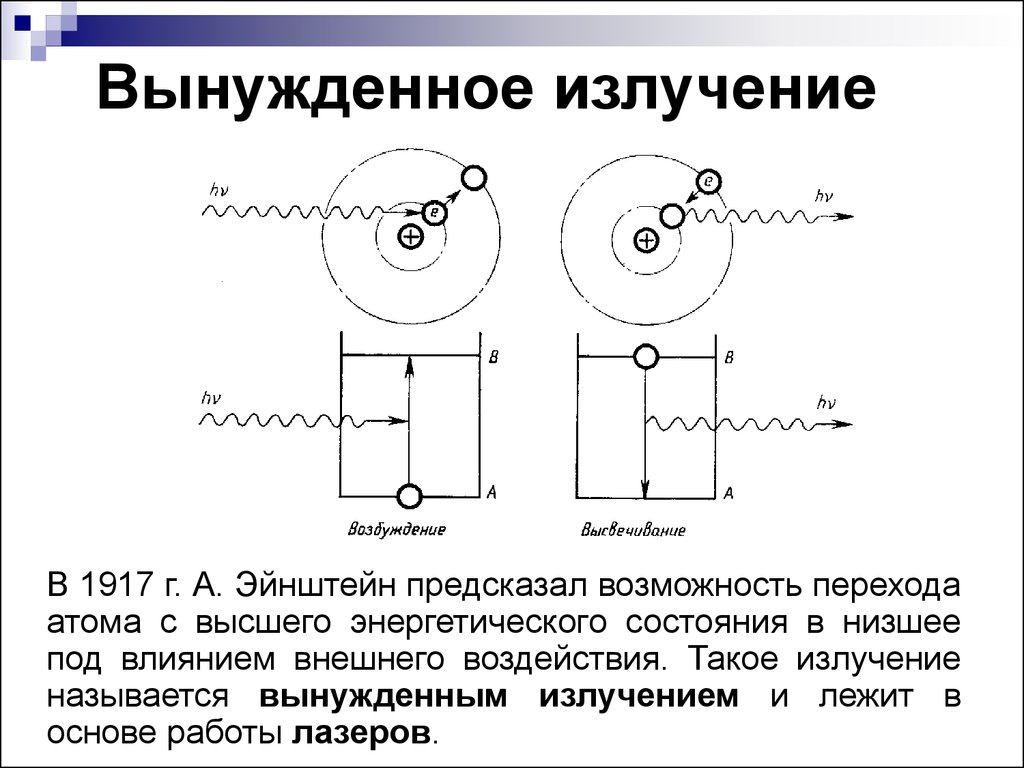 Возможность перехода. Вынужденное индуцированное излучение. Излучение лазера это вынужденное излучение. Спонтанное и индуцированное излучение лазеры. Вынужденного (индуцированного) излучения.