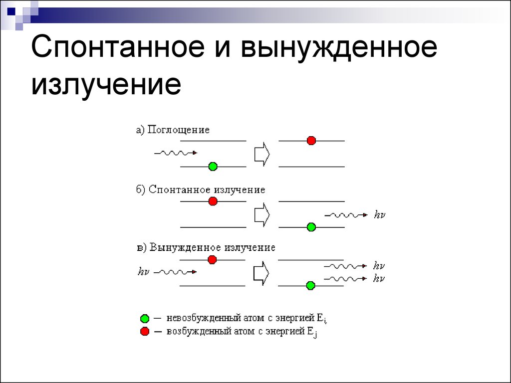 Спонтанное и вынужденное излучение их схема с пояснениями