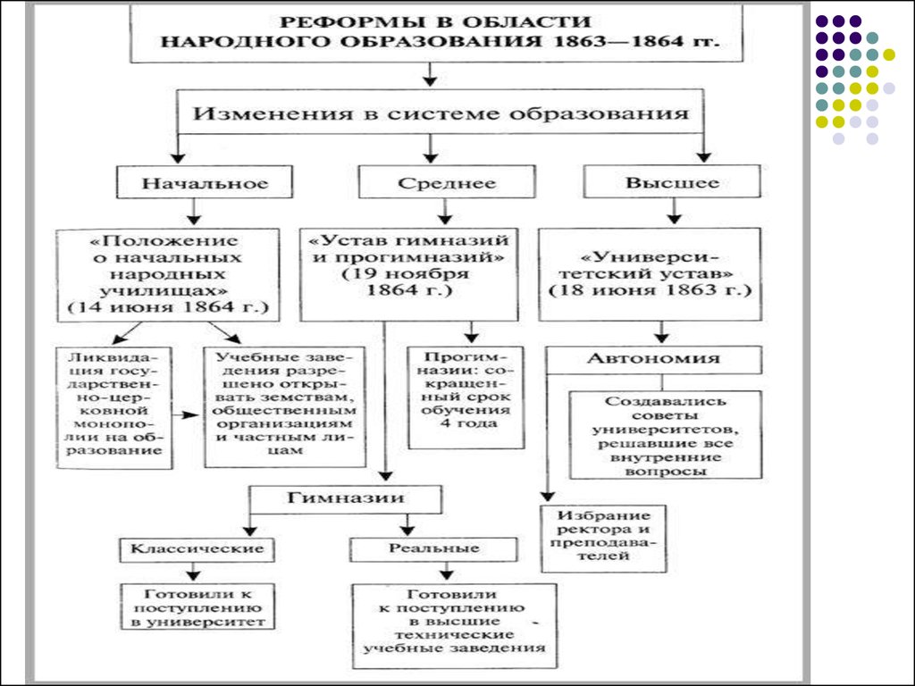 Отмена крепостного права схема