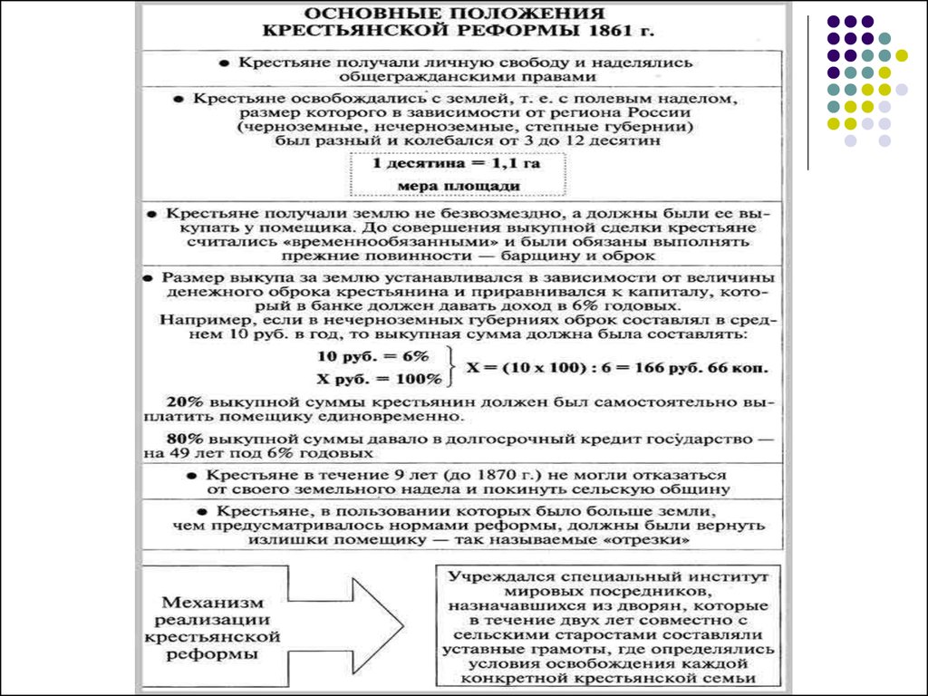 Определив основные положения реформы составить смысловые схемы цели реформы 1861