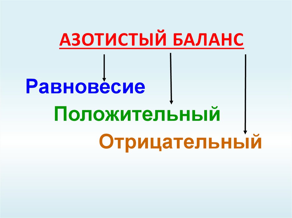 Отрицательный азотистый баланс наблюдается