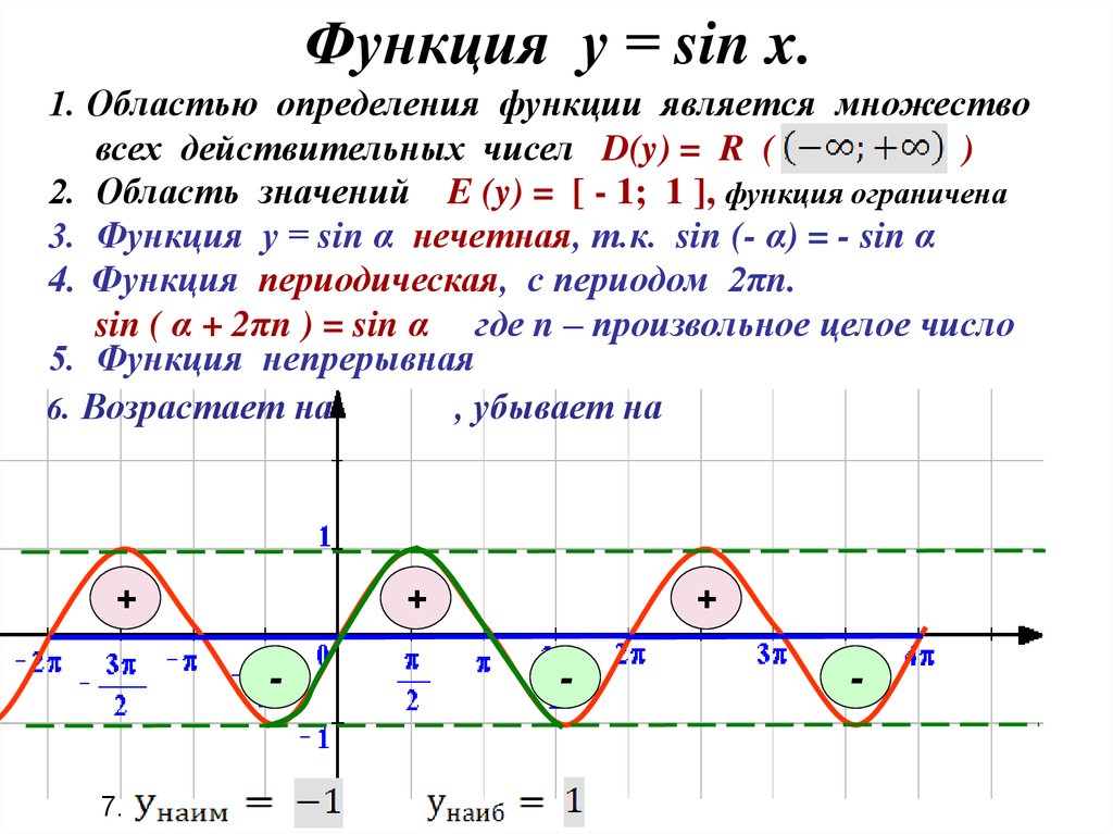 Укажите тригонометрическую функцию. Функция синус y = sin(x).. Область значений функции y sinx. Свойства тригонометрических функций y sin x y cos x. Свойства тригонометрических функций y sinx.