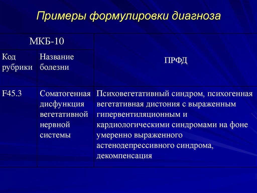 Примеры диагностики. Вегето-сосудистая дистония формулировка диагноза. Формулировка диагноза вегетативная дистония. Примеры формулировки диагноза. Формулировка диагноза ВСД примеры.