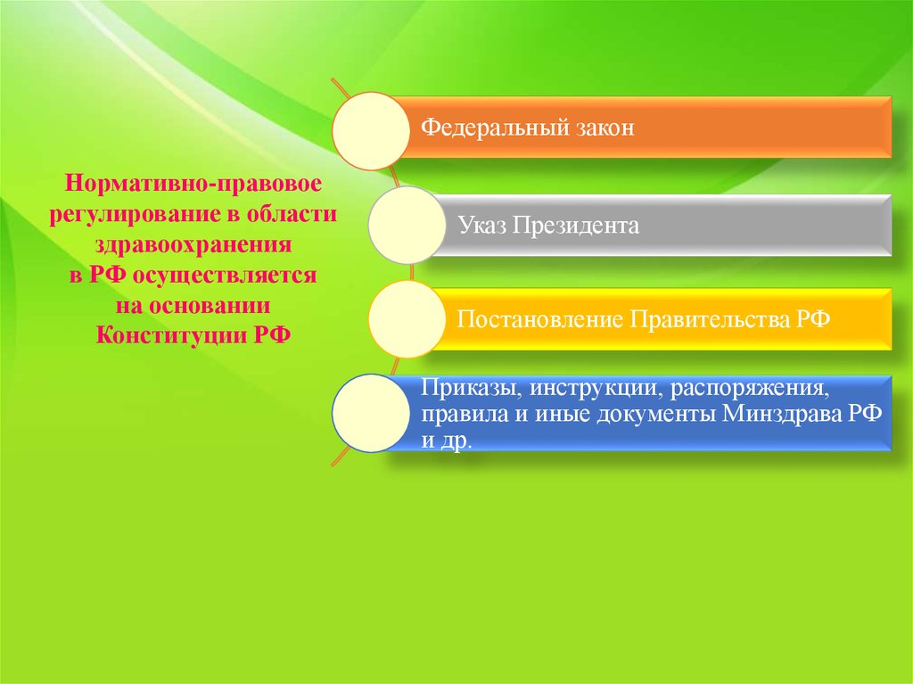 Совершенствования правового обеспечения