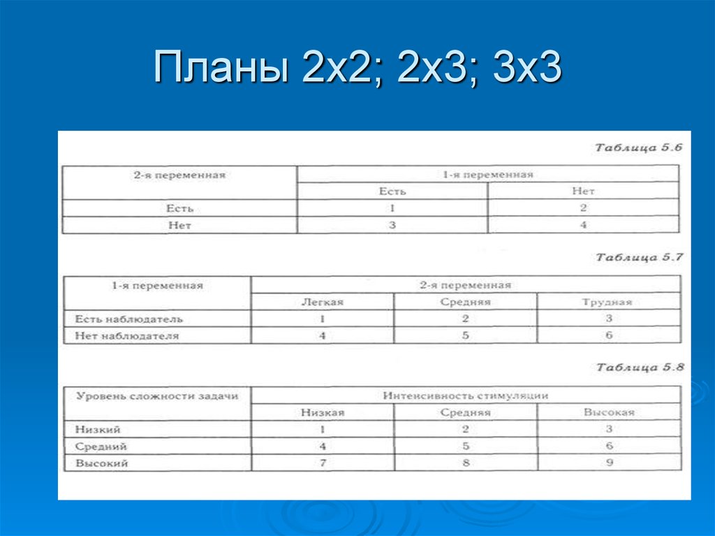 Факторный план 2х3х5 содержит