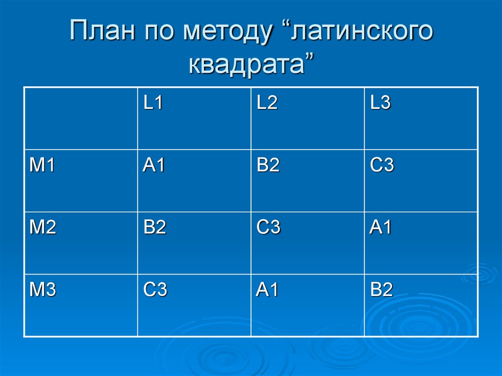 Исследователю реализовавшему эксперимент по плану латинский квадрат надлежит использовать