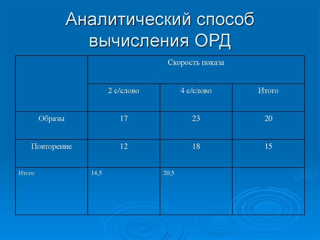 Аналитический метод расчета