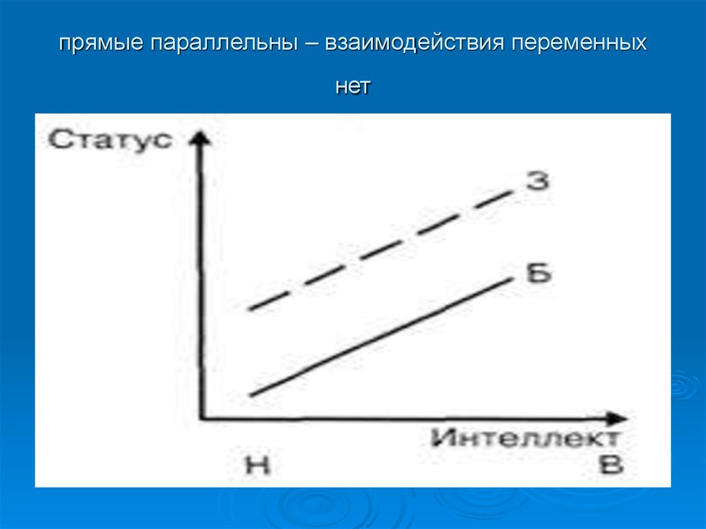 План по методу латинского квадрата