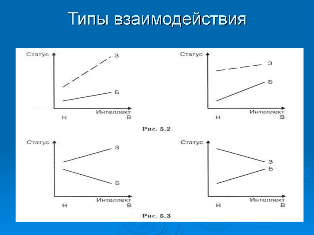 Смысл взаимодействия в факторном экспериментальном плане состоит в следующем