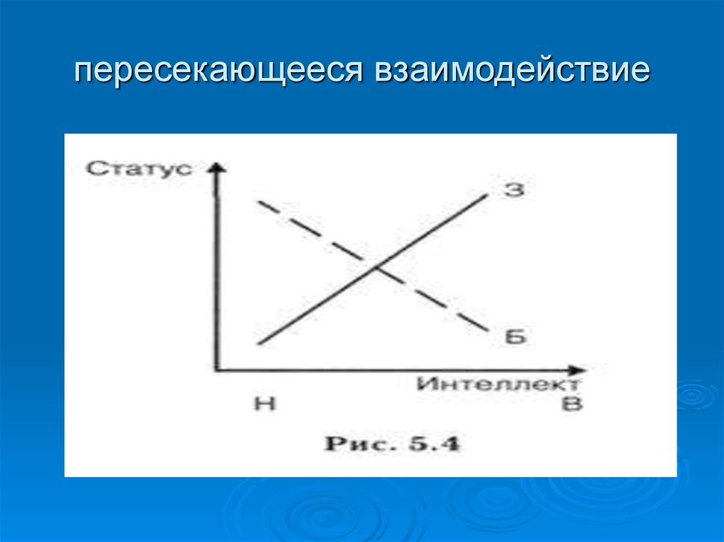 План по методу латинского квадрата