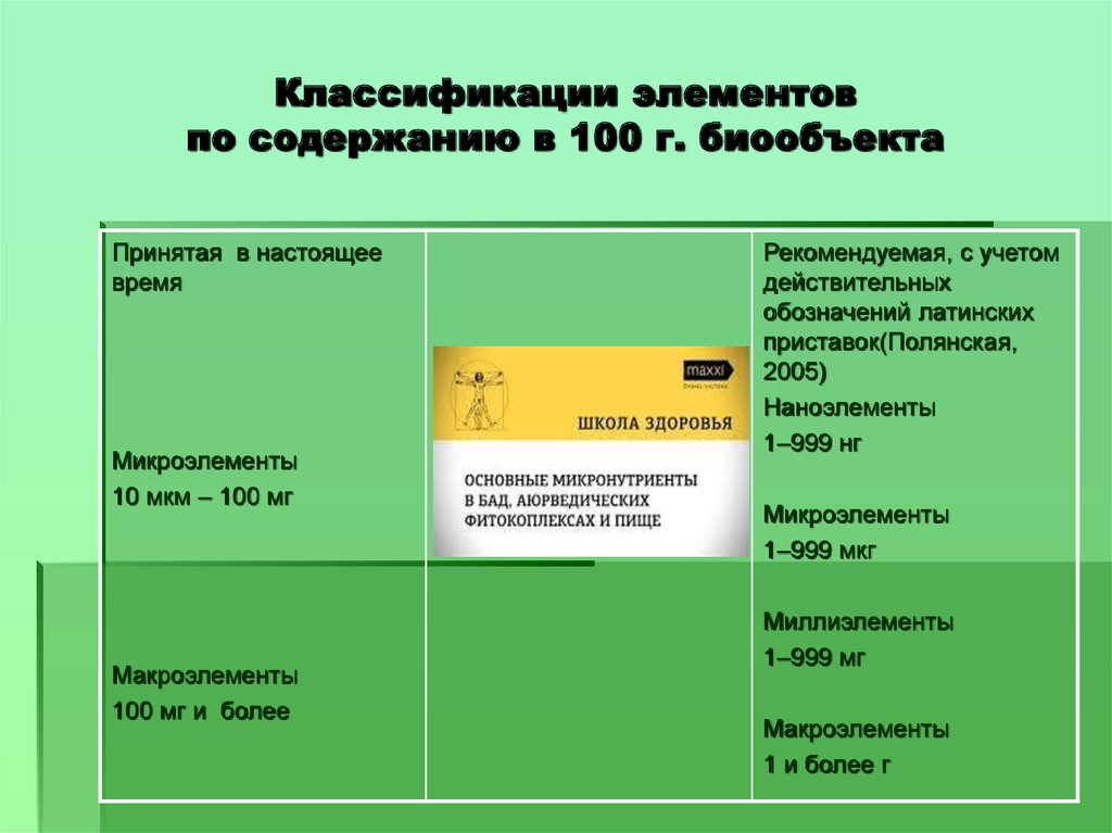 Биоэлемент