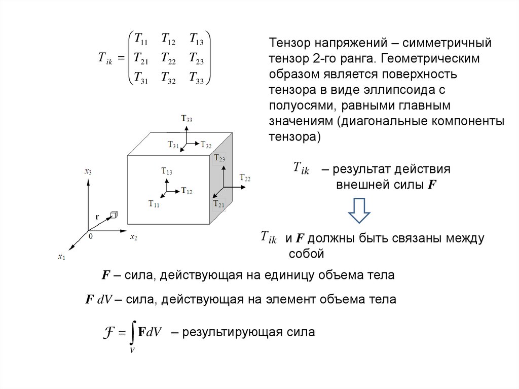 Приведение к главным осям. Главные напряжения Тензор напряжений. Тензор напряжений гидромеханика. Тензор сдвиговых напряжений. Тензор вязких напряжений газа.