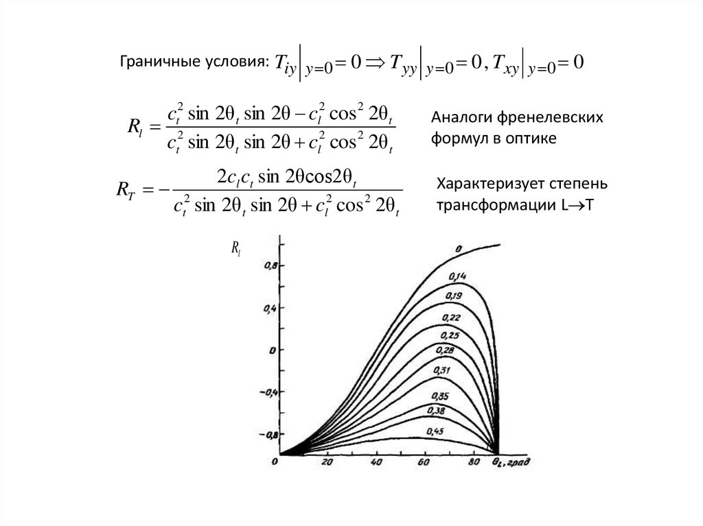 Тензор модулей упругости изотропного. Упругие характеристики изотропного материала. Тензор упругости трансверсально изотропный. Графики изотропных процессов.