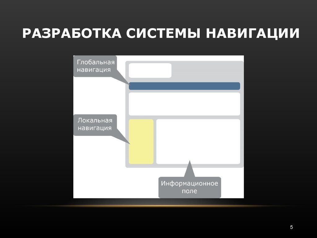 Презентация по веб разработке