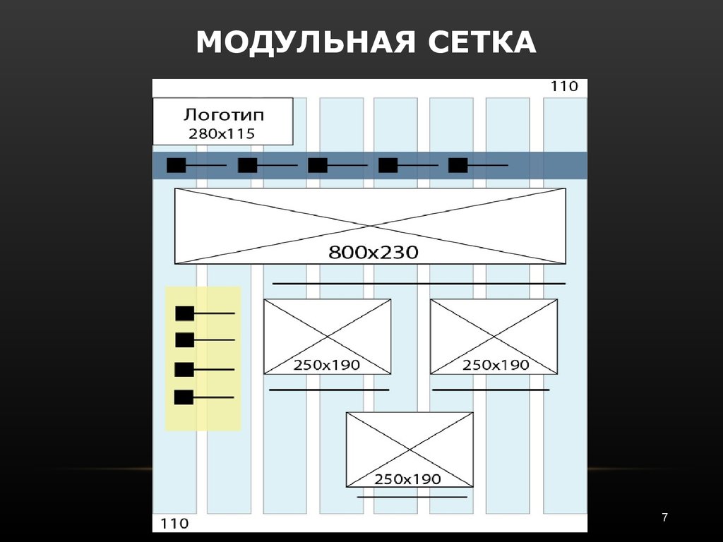 Модульная сетка. Модульная сетка для сайта. Макет сайта с сеткой. Сетка для верстки сайта. Модульная сетка для веб страницы.