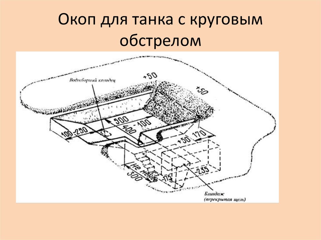 Танковый окоп. Окоп для танка с круговым обстрелом. Ширина окопа БМП 2. Окопы и укрытия для танка т72. Окоп для танка Размеры.