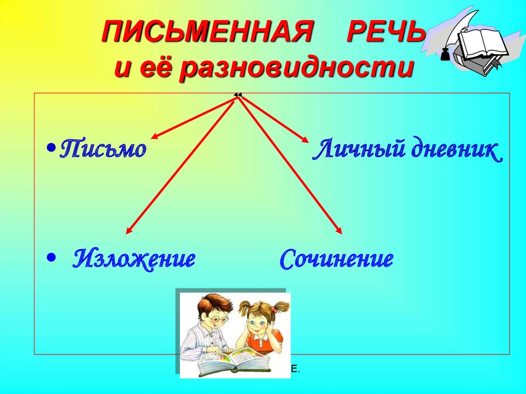 Речь письменная и устная картинки для детей