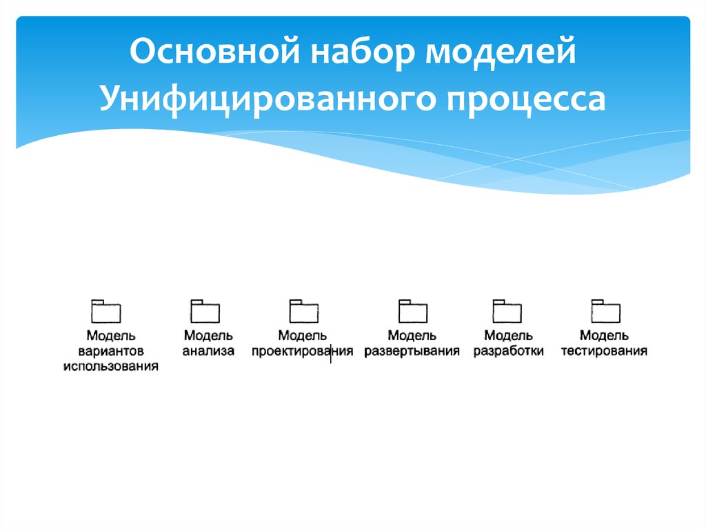 Основной набор моделей Унифицированного процесса