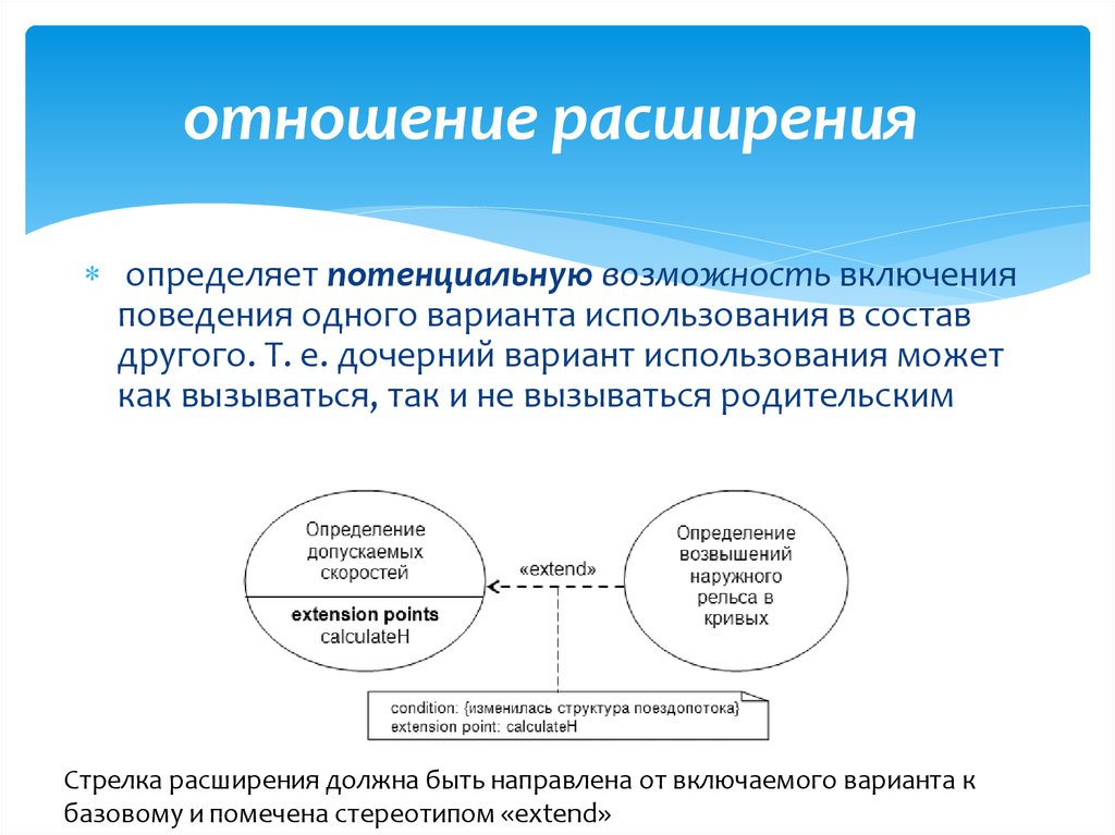 Отношение расширения