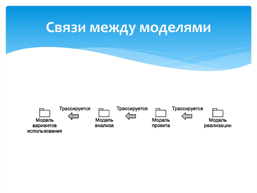 Взаимосвязь между моделями данных. Связь между моделями. Варианты моделей. Унифицированная модель это. Модели проекта и связи между ними..