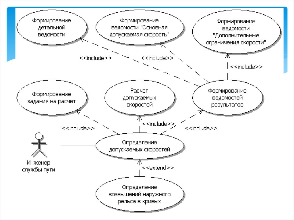 Предметная область деятельности человека. Предметная область картинка. Схема деятельности по Анисимову.