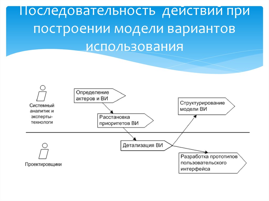 Схема приватных презентаций