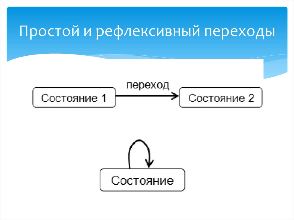 Рефлексивное управление. Составное состояние.