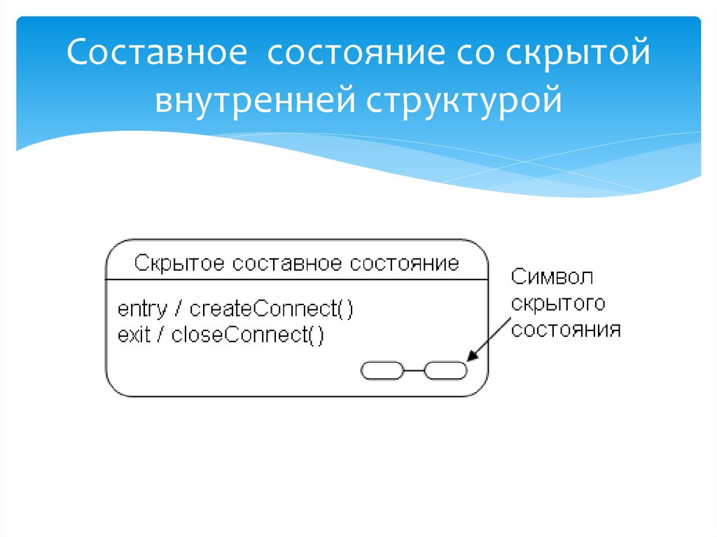 Составное состояние со скрытой внутренней структурой