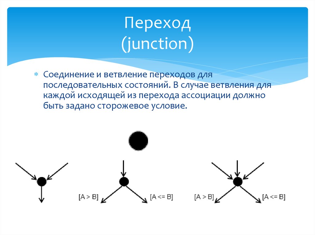 Переход (junction)