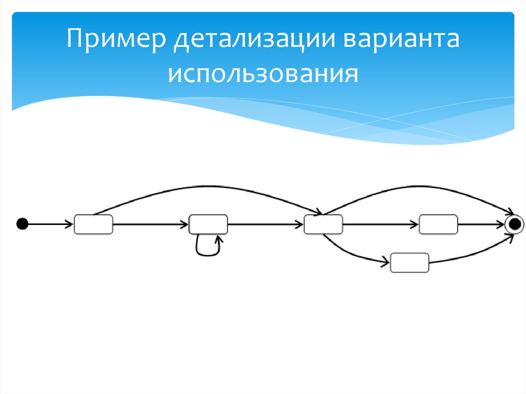 Пример детализации варианта использования