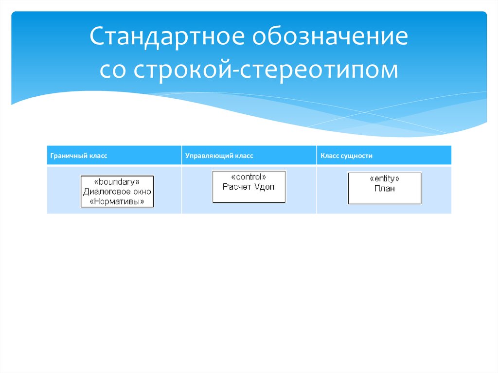 Класс управляющих. Стандартного обозначения строк. Обозначение управляющего класса. Обозначение класса-сущности. Граничны класс класс сущности.