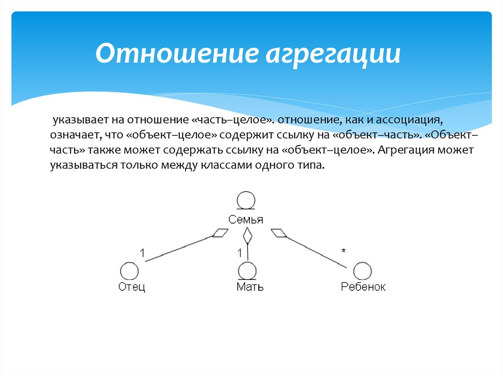 Отношение целое. Отношение агрегации uml. Пример отношения агрегации. Связь агрегация uml. Агрегация связь пример.