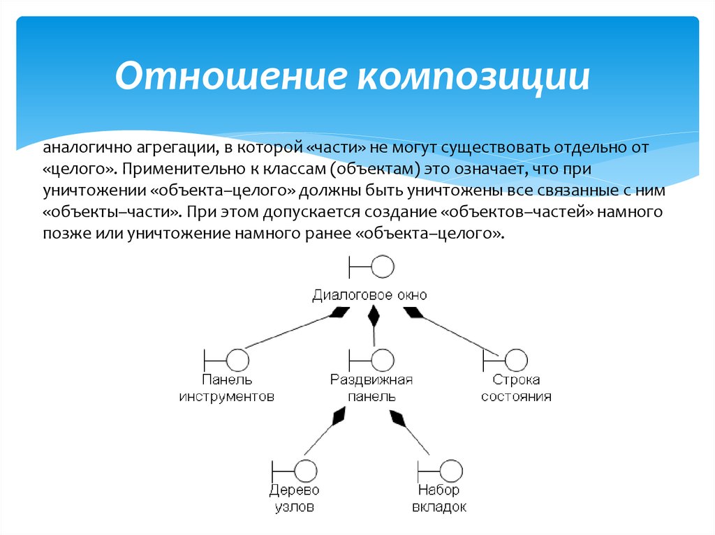 Отдельный целый. Композиция отношений. Отношение композиции uml. Композиция отношений примеры. Агрегация и композиция классов.