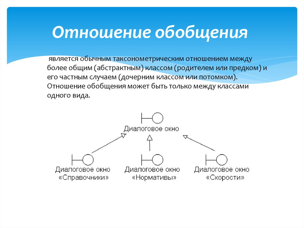 Ответ обобщения. Отношение обобщения. Отношение обобщения uml. Отношения обобщения между классами. Примеры отношения обобщения.