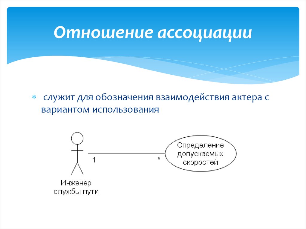 Пользоваться отношениями. Отношение ассоциации. Ассоциативные отношения. Отношение ассоциации определение. Отношения ассоциации примеры.