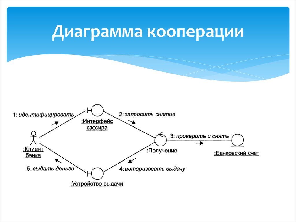 Кооперативная диаграмма это