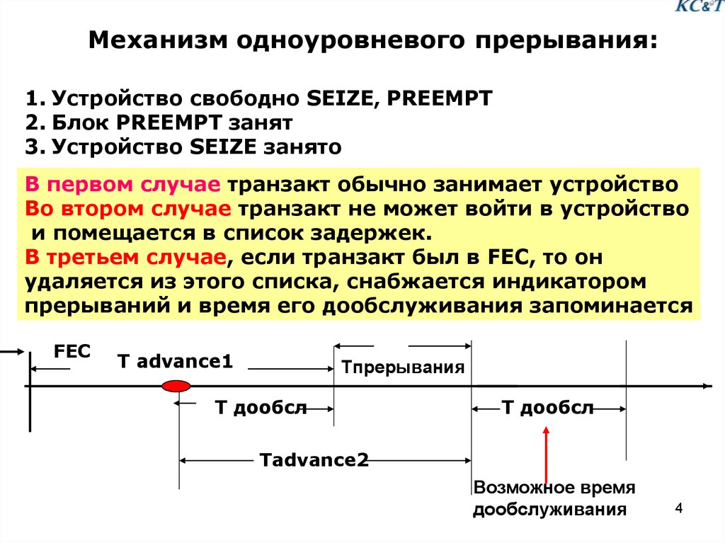 Устройство занято. Линия приоритетного обслуживания пример презентации.