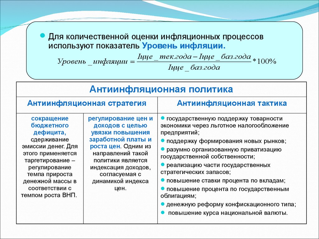 Макроэкономическая нестабильность экономические циклы безработица инфляция презентация