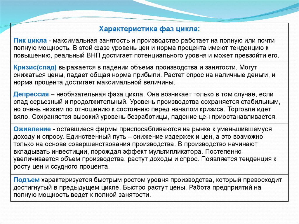 Характеристика экономического спада. Экономические циклы спад подъем инфляция. Фазы экономического цикла и инфляция. Уровень инфляции и фазы экономического цикла. Характеристика фаза спада в экономике.