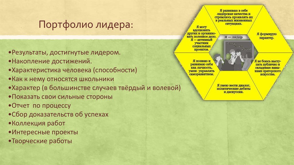 Портфолио лидера: