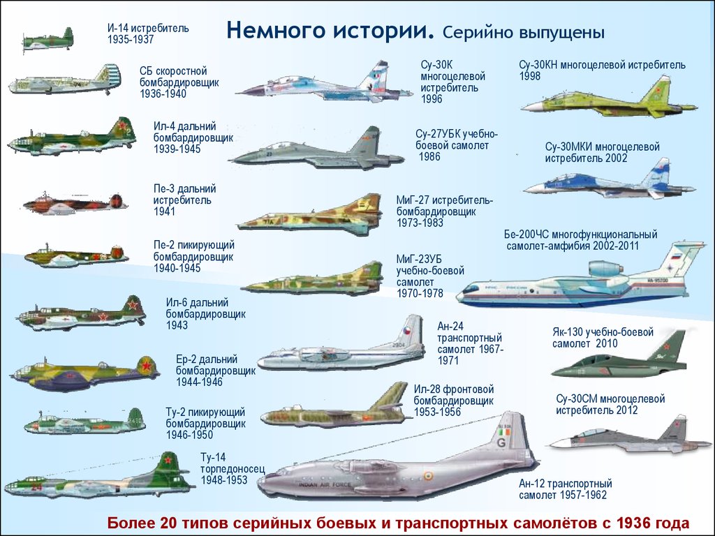 Руководство По Испытаниям Авиационной Техники