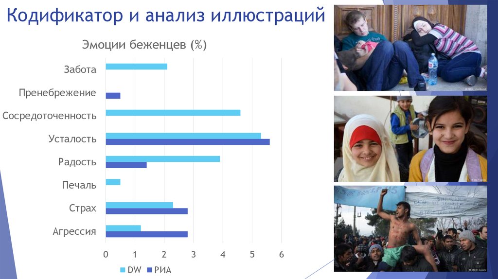 Проблемы переселенцев в россии и мире проект