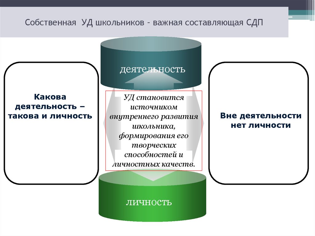 Технологическая карта урока системно деятельностный подход