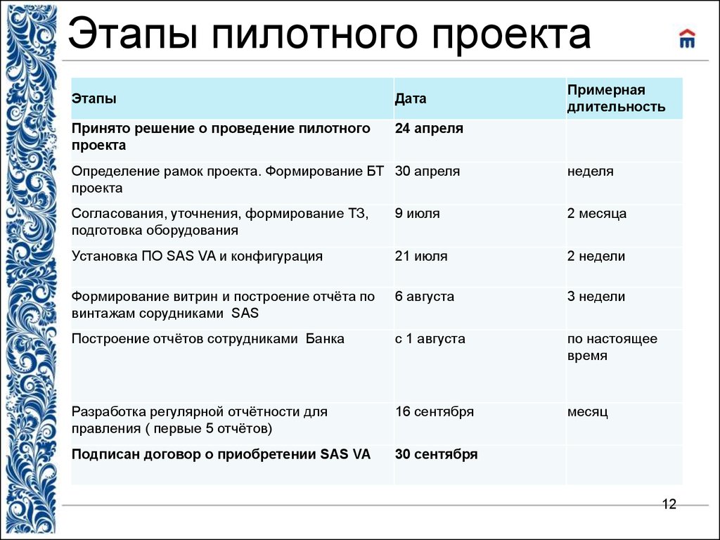 Пилотная версия проекта